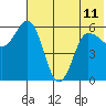 Lenard Harbor tide chart for Tuesday, June 11, 2024