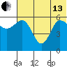 Lenard Harbor tide chart for Thursday, June 13, 2024