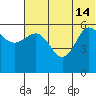 Lenard Harbor tide chart for Friday, June 14, 2024