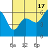 Lenard Harbor tide chart for Monday, June 17, 2024