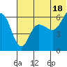 Lenard Harbor tide chart for Tuesday, June 18, 2024