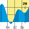 Lenard Harbor tide chart for Thursday, June 20, 2024