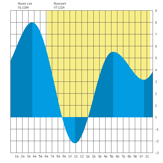 Lenard Harbor tide chart for Sunday, June 23, 2024