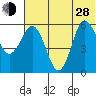Lenard Harbor tide chart for Friday, June 28, 2024