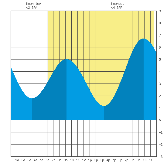 Lenard Harbor tide chart for Saturday, June 29, 2024