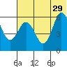 Lenard Harbor tide chart for Saturday, June 29, 2024
