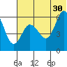 Lenard Harbor tide chart for Sunday, June 30, 2024