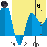 Lenard Harbor tide chart for Thursday, June 6, 2024