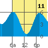 Lenard Harbor tide chart for Thursday, July 11, 2024