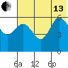 Lenard Harbor tide chart for Saturday, July 13, 2024