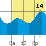 Lenard Harbor tide chart for Sunday, July 14, 2024