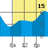Lenard Harbor tide chart for Monday, July 15, 2024