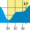 Lenard Harbor tide chart for Wednesday, July 17, 2024