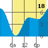 Lenard Harbor tide chart for Thursday, July 18, 2024