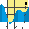 Lenard Harbor tide chart for Friday, July 19, 2024