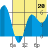 Lenard Harbor tide chart for Saturday, July 20, 2024