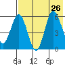 Lenard Harbor tide chart for Friday, July 26, 2024
