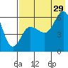 Lenard Harbor tide chart for Monday, July 29, 2024