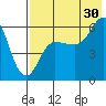 Lenard Harbor tide chart for Tuesday, July 30, 2024