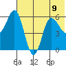 Lenard Harbor tide chart for Tuesday, July 9, 2024