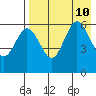 Lenard Harbor tide chart for Saturday, August 10, 2024