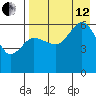 Lenard Harbor tide chart for Monday, August 12, 2024
