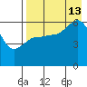 Lenard Harbor tide chart for Tuesday, August 13, 2024