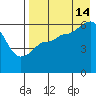 Lenard Harbor tide chart for Wednesday, August 14, 2024