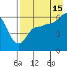 Lenard Harbor tide chart for Thursday, August 15, 2024