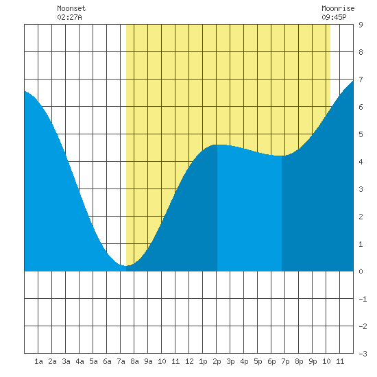 Lenard Harbor tide chart for Friday, August 16, 2024