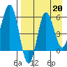 Lenard Harbor tide chart for Tuesday, August 20, 2024