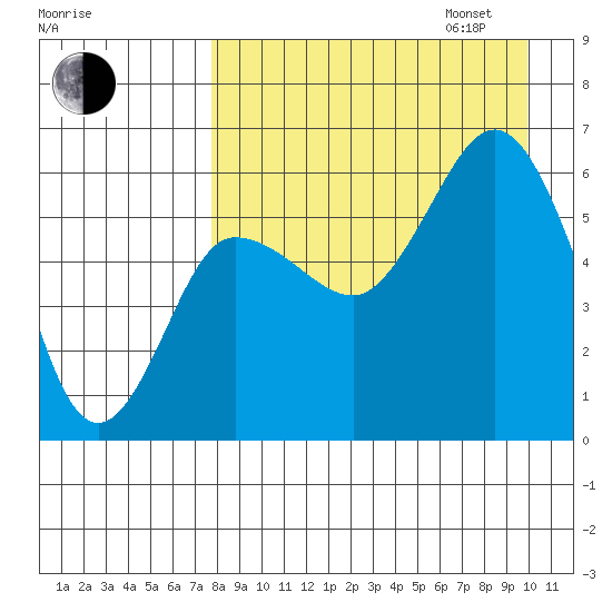 Lenard Harbor tide chart for Monday, August 26, 2024