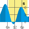 Lenard Harbor tide chart for Tuesday, August 6, 2024