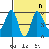 Lenard Harbor tide chart for Thursday, August 8, 2024