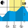 Lenard Harbor tide chart for Tuesday, September 10, 2024