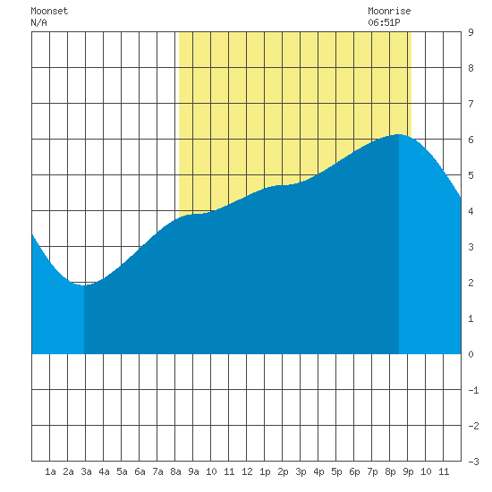 Lenard Harbor tide chart for Wednesday, September 11, 2024
