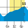 Lenard Harbor tide chart for Wednesday, September 11, 2024
