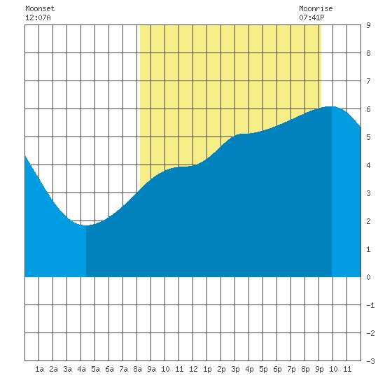 Lenard Harbor tide chart for Thursday, September 12, 2024