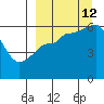 Lenard Harbor tide chart for Thursday, September 12, 2024