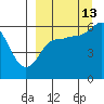 Lenard Harbor tide chart for Friday, September 13, 2024