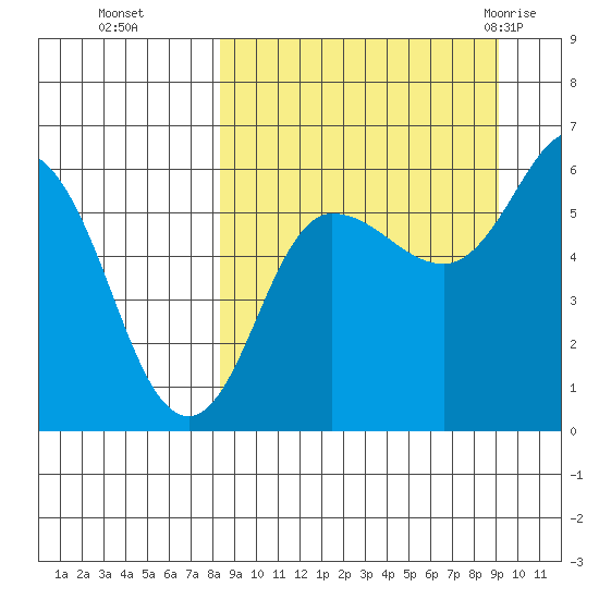 Lenard Harbor tide chart for Saturday, September 14, 2024