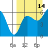 Lenard Harbor tide chart for Saturday, September 14, 2024