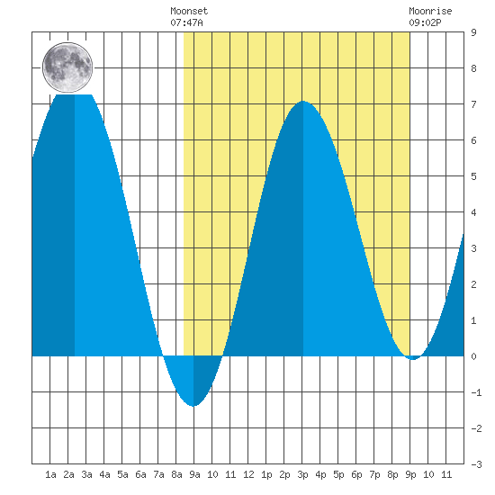 Lenard Harbor tide chart for Tuesday, September 17, 2024