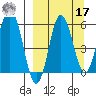 Lenard Harbor tide chart for Tuesday, September 17, 2024
