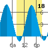 Lenard Harbor tide chart for Wednesday, September 18, 2024