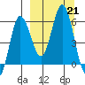 Lenard Harbor tide chart for Saturday, September 21, 2024