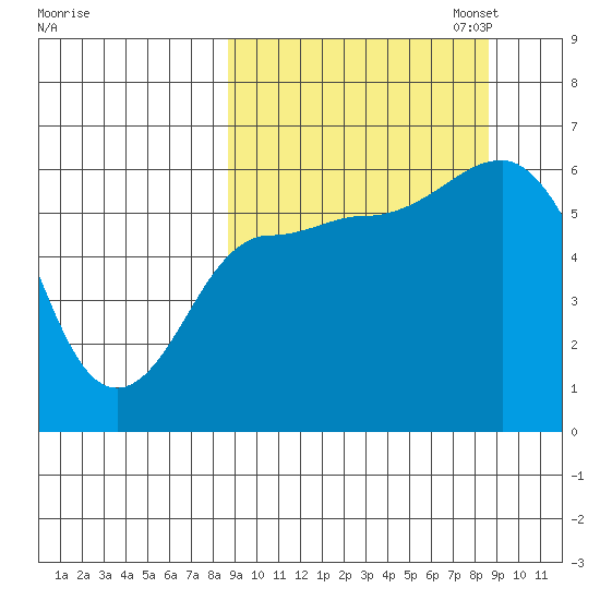 Lenard Harbor tide chart for Wednesday, September 25, 2024