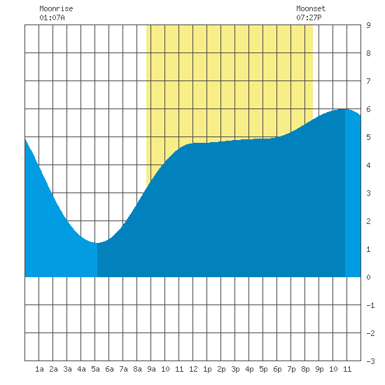 Lenard Harbor tide chart for Thursday, September 26, 2024