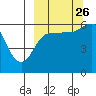 Lenard Harbor tide chart for Thursday, September 26, 2024