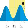 Lenard Harbor tide chart for Friday, September 6, 2024